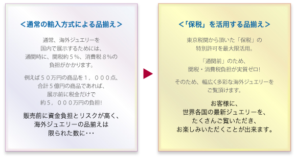 通常の輸入方式による品揃えと「保税」を活用する品揃え