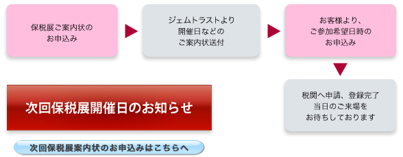 ご入場までの流れ